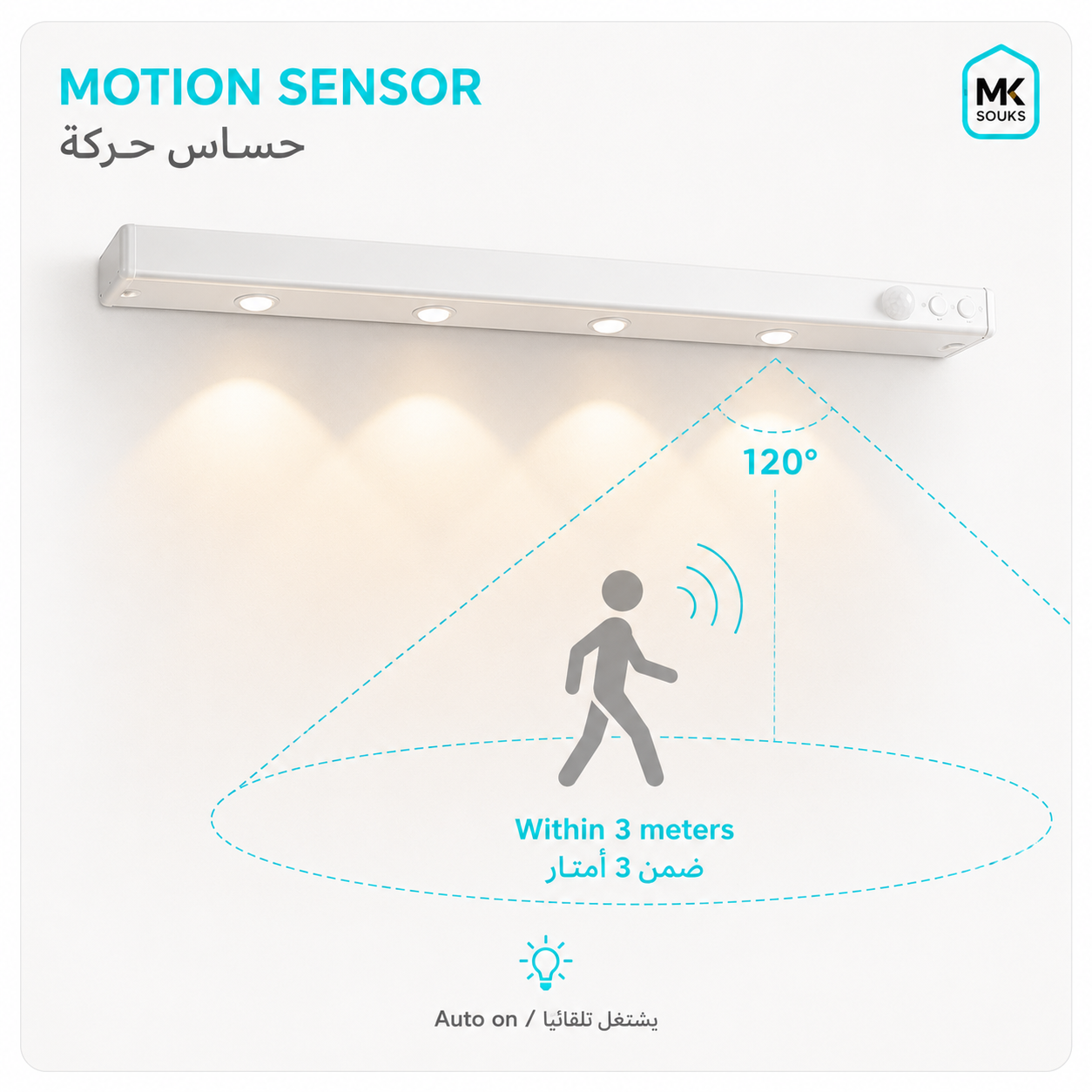 A white linear motion sensor light fixture mounted on a white wall, with illuminated spotlights below. The image includes marketing text and icons explaining motion detection: 'MOTION SENSOR', 'Within 3 meters', '120°', and 'Auto on / تشغيل تلقائي'.